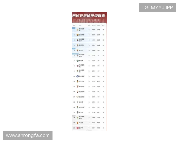 2023西甲最新比分及积分榜更新 巴萨皇马争冠形势激烈