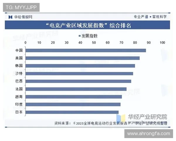 《2025年全球电竞赛事发展趋势分析及各大战队备战情况盘点》 《2025年全球电竞赛事发展趋势分析及各大战队备战情况盘点》