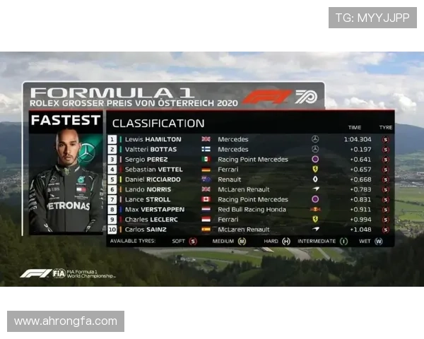 F1赛季新变动与车队动态分析 红牛与梅赛德斯角逐愈发激烈