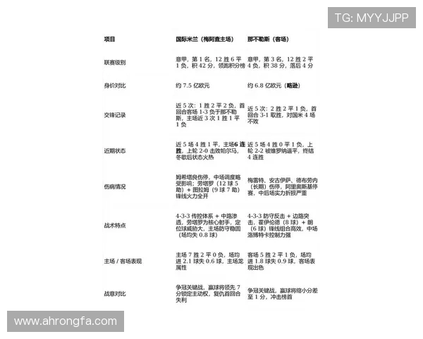 那不勒斯足球俱乐部公布新赛季目标 引援计划与队员表现分析